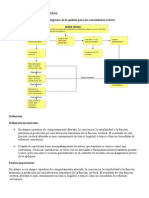 Gestión de ataques en niños