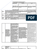 Los Modelos Pedagógicos (Cuadro Comparativo)