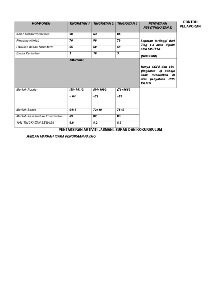 Cara Pengiraan Markah Pajsk Pdf
