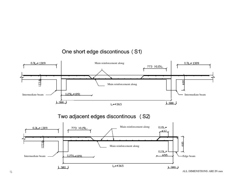 Slab Reinforcement | PDF
