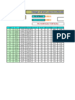 Design of Column (Ultimate)