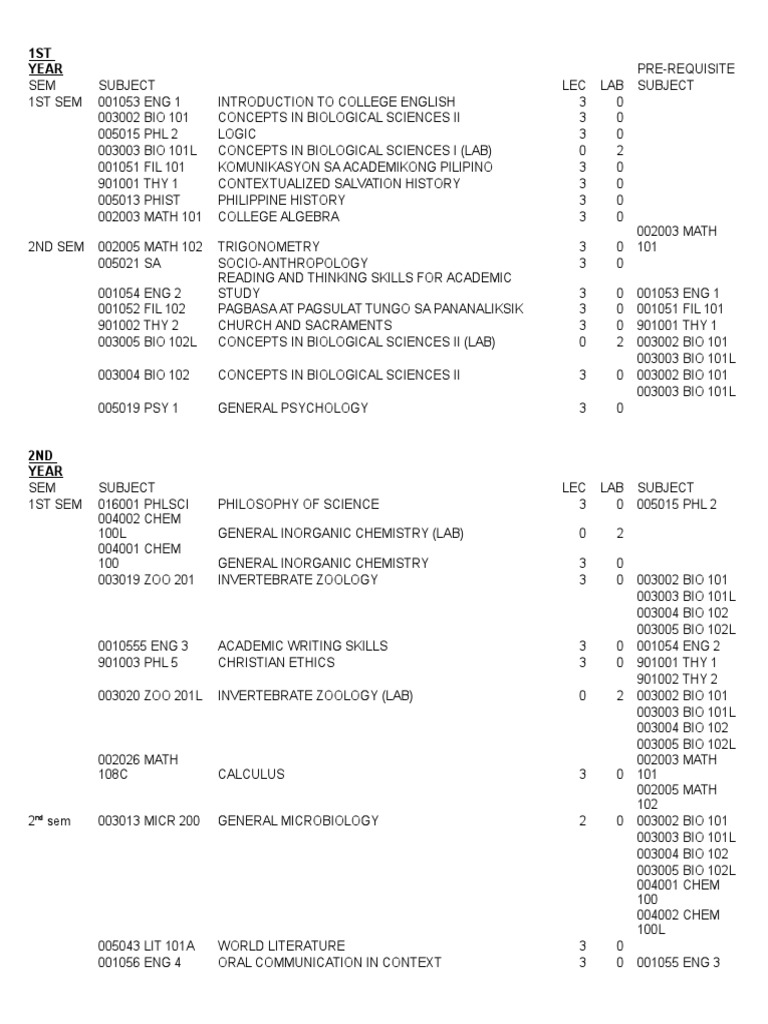 UST BS Biology Curriculum Overview | PDF | Science And Technology ...