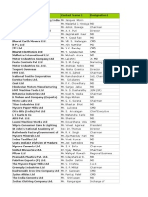 A List of Company Representatives and their Contact Details, PDF, Textiles