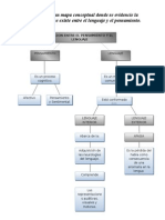 Mapa Conceptual