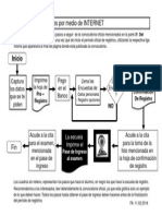 Diagrama de Flujo Para El Registro Bn v1