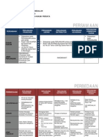 Perbedaan Perjanjian Franchise, Lisensi, Distributor, Keagenan Dan Pemberian Kuasa