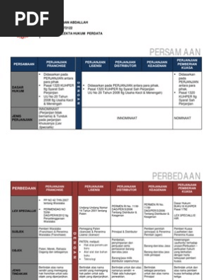 Perbedaan Perjanjian Franchise Lisensi Distributor Keagenan Dan Pemberian Kuasa