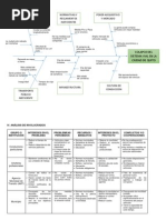 Diagrama de causa efecto y matriz de involucrados