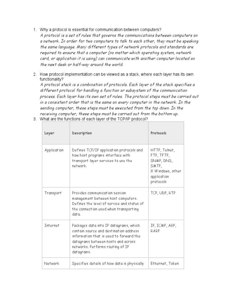 Questions and Answers Protocols PDF Communications Protocols