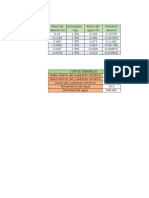 Hoja de Calculo Informe Nº3