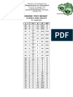 Periodic Test Result: Department of Education