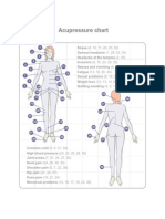 Acupressure Chart 