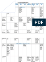 tech integration matrix - example(1)