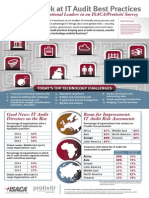  Infographic 4th Annual IT Audit Benchmarking Survey ISACA Protiviti 15409