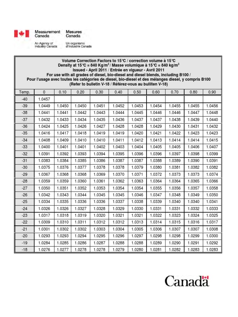 Density Correction Factor For Diesel Vs Temeperature PDF Biodiesel