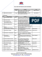 Daftar Smk-Pertanian-Seluruh-Indonesia PDF