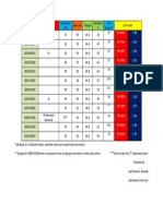 PHYS 1 U-1L FINAL Laboratory Standing