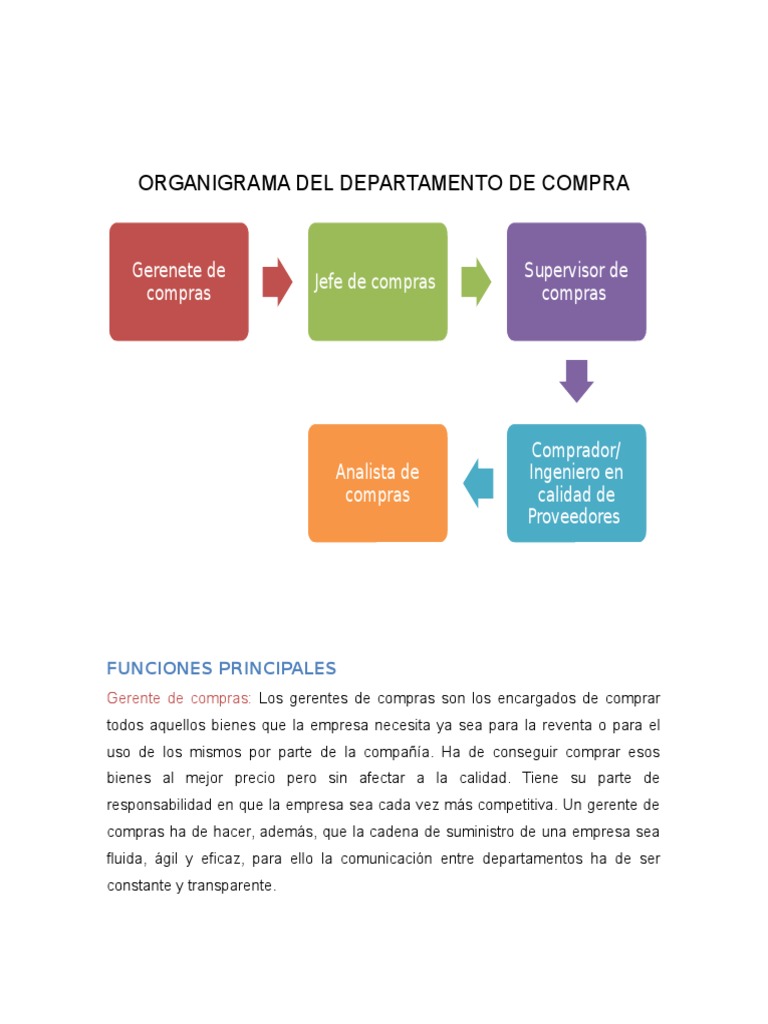 Organigrama Del Departamento de Compra