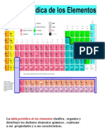 Tabla Periódica de Los Elementos