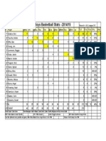 Boys Final Stats2014 15