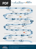 Evolutionofmarketing 150202135545 Conversion Gate01