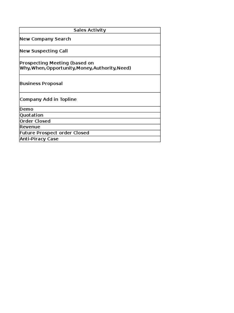 Sales Activity and Forecast Plan | PDF