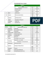 Assessment Calendar Overview (Year 8, 2014) : Term 1