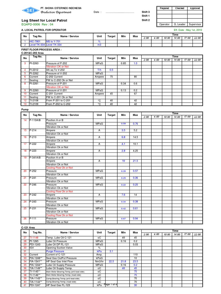 Local Patrol Log Sheet Template | PDF
