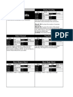 Skill List Log Horizon TRPG