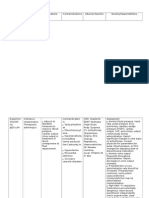 Dopamine Drug Study