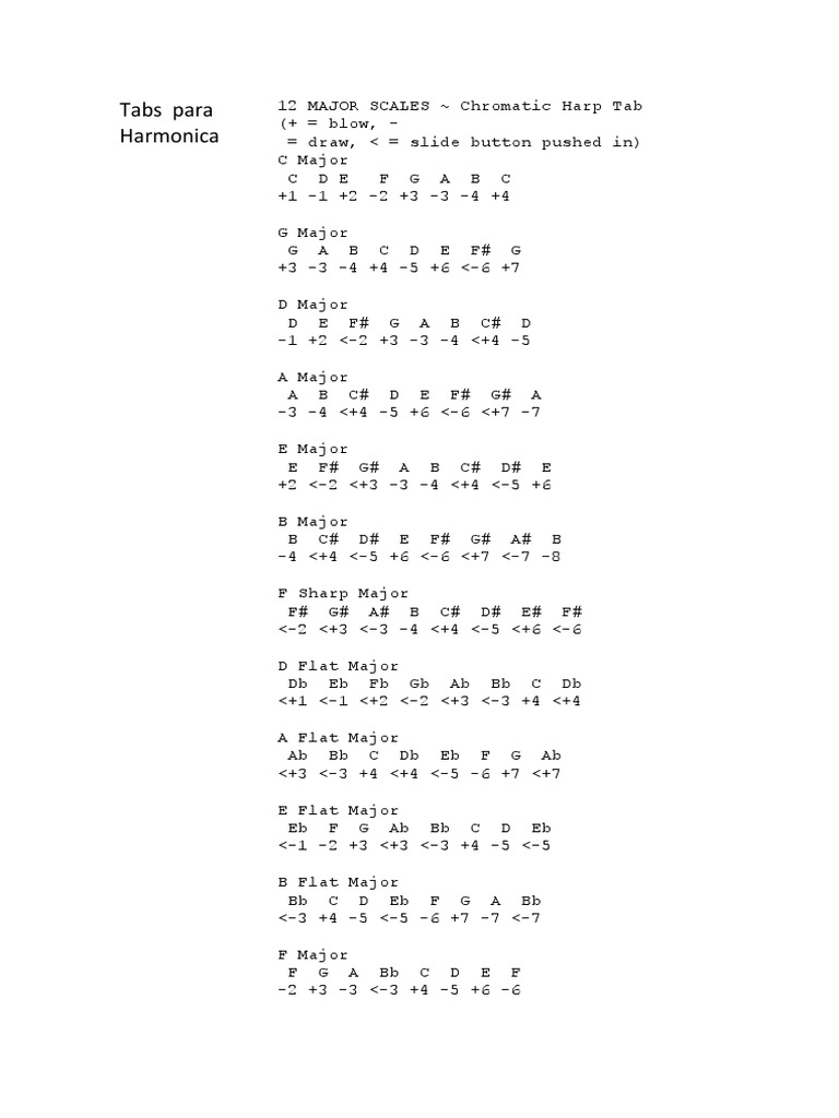 Tabs for Harmonica, Diatonic and Chromatic Harmonica Song Recordings
