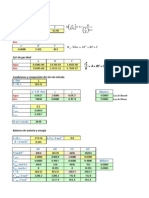 Resultados Práctica 3b