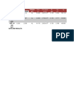 Exp6 --Data and Results(Gate)