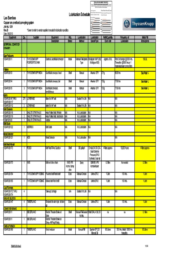Lubrication Schedule PDF