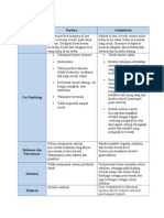 Tabel Perbandingan - Porifera & Coelenterata