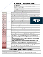 SW EotE - Critical Injury