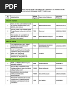 Download Daftar Pkm Lolos Didanai 2012 All by Agus Subkhi Hermawan SN255620081 doc pdf