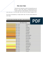 RAL Color Table