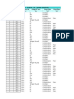 Section Cut Forces - Analysis Results