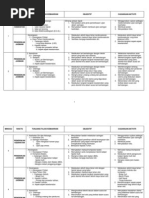 Rancangan Tahunan PJPK Tingkatan 5