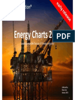 Energy Charts 2015