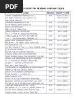 List of Accredited Testing Lab (By Region 5-6-14)