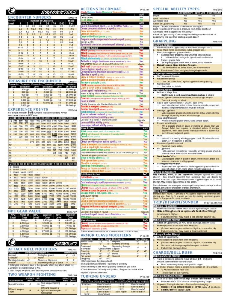 Combat Actions and Encounter Guidelines | PDF | Grappling | Nature