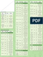 Cevepat Tabela PDF