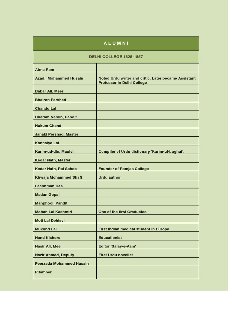 004 Alumni | PDF