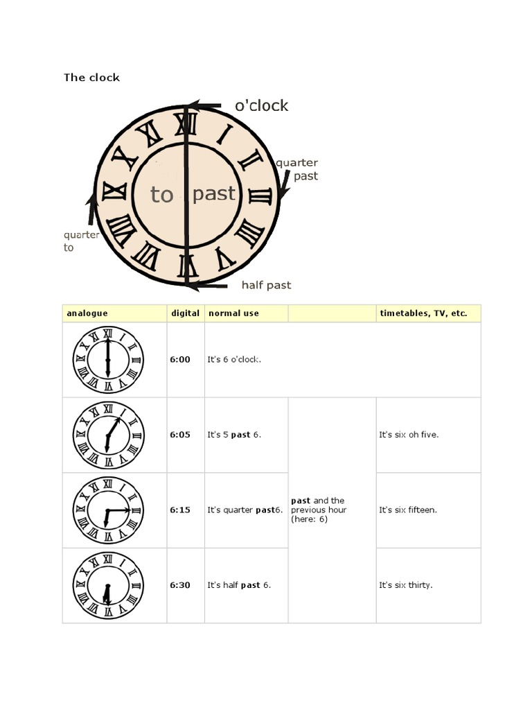 The Clock: Analogue Digital Normal Use Timetables, TV, Etc | PDF