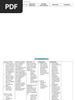 Sample NCP Table With Sample Priorotization and Justification of Problems