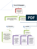 Mapa Conceptual