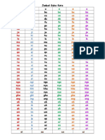 Jadual Suku Kata