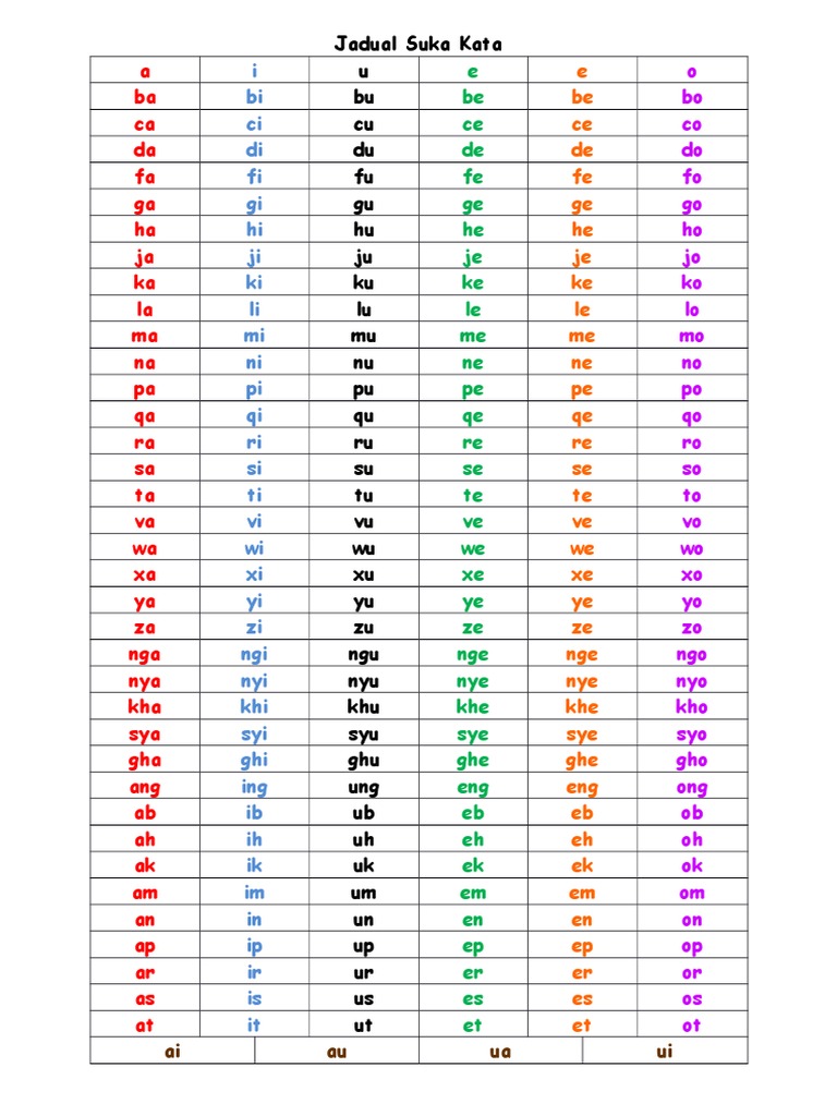 Jadual Suku Kata